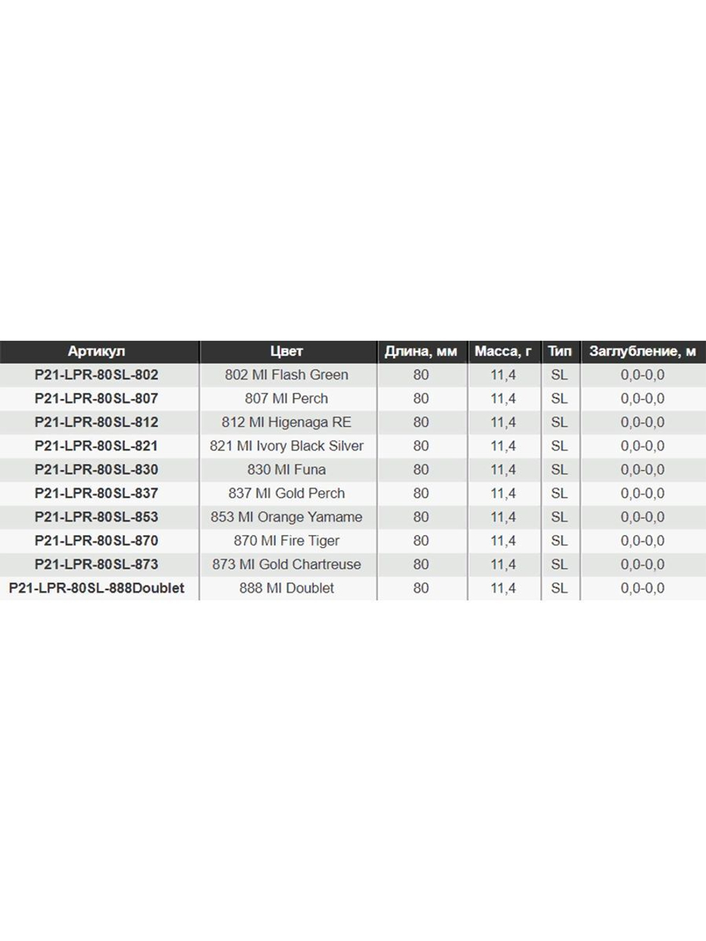 Волкер Pontoon21 LocoPerro 80SL, 80мм, 11.4 гр., поверхностный, цвет 853