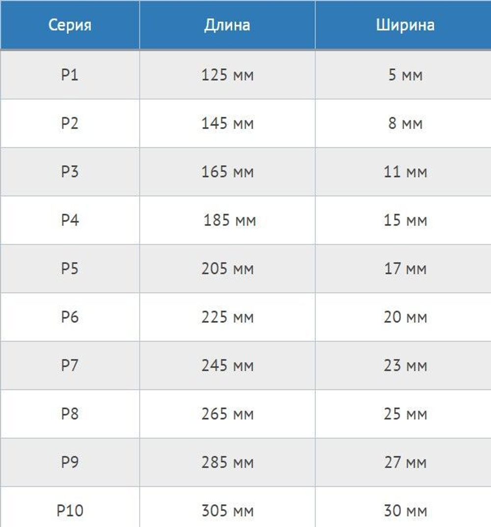 Набор челноков Петроканат №№ Р1-Р10, (в упаковке 10 штук)