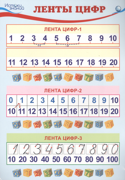 Плакат"Лента цифр" И 46070