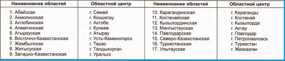 Физическая Карта Казахстана 70 см на 100 см Ламинированная (рус. яз.) 2024 год 17 обл