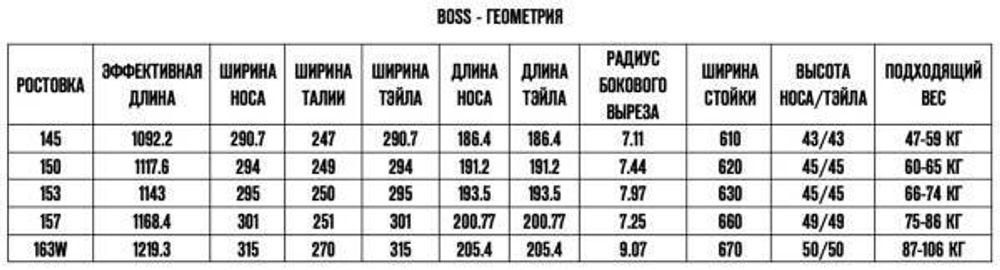 Сноуборд TERROR - BOSS 22/23