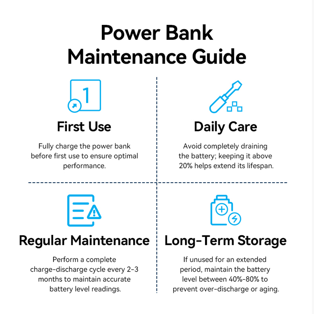 20000mAh Power Bank (USB-C + USB-C/USB-C/USB-A) with Built-in USB-C to USB-C Cable 22.5W Beige LED Display Type