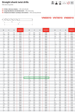 Сверло особо длинное  ц/х. DIN1869 HSS  ф8,1х305/210 серия 2  VN70010.0810