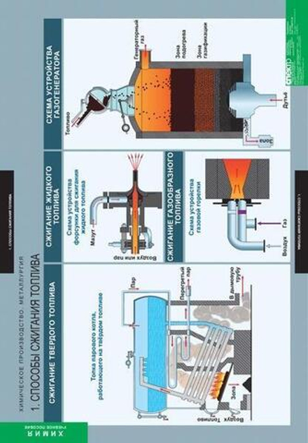 Комплект таблиц "Химическое производство. Металлургия"; 17 таблиц
