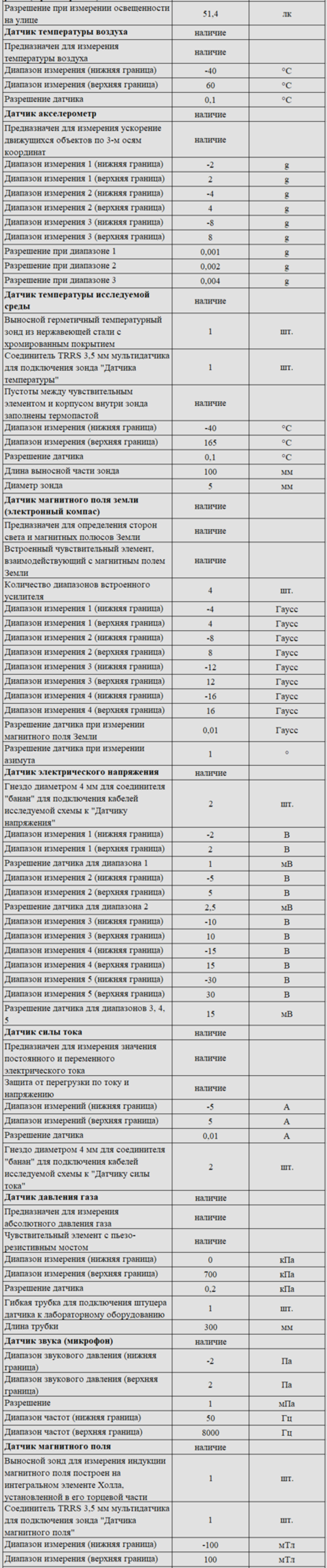 Комплект оборудования для кабинета физики для ученика (PolusLab)