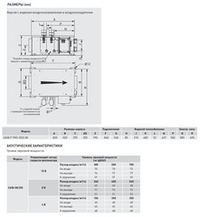 Компактная приточная установка Soler Palau CAIB-08/250 BCFR PRO-REG