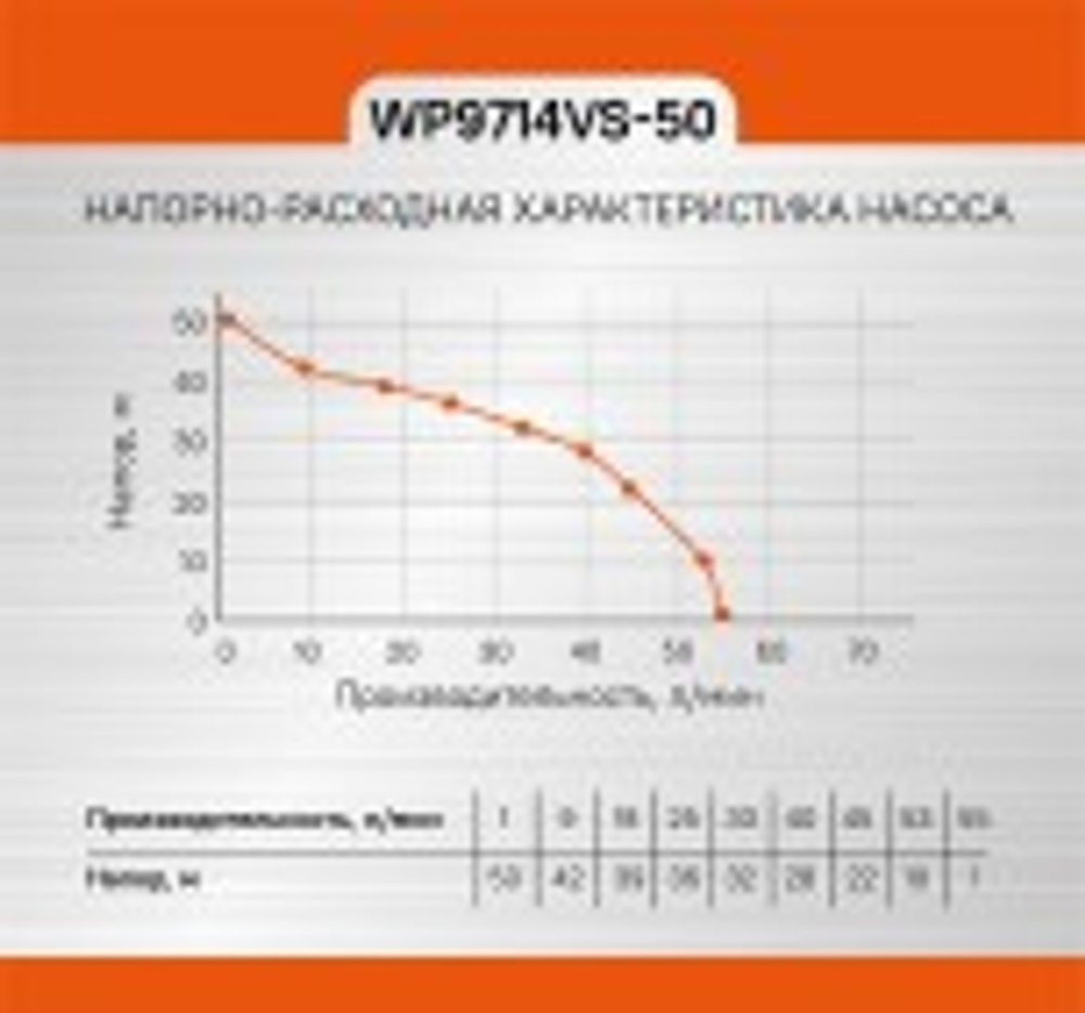 Установка для водоснабжения Sturm WP9714VS-50