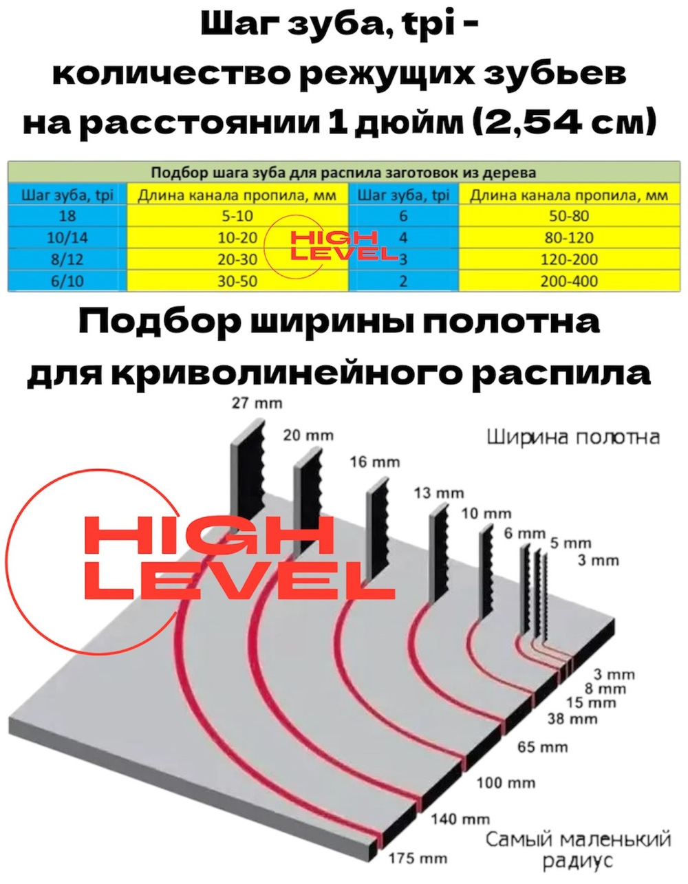 Полотно ленточное по дереву 13х0,64х2819 мм 4tpi для ленточнопильного станка JIB TBS 356