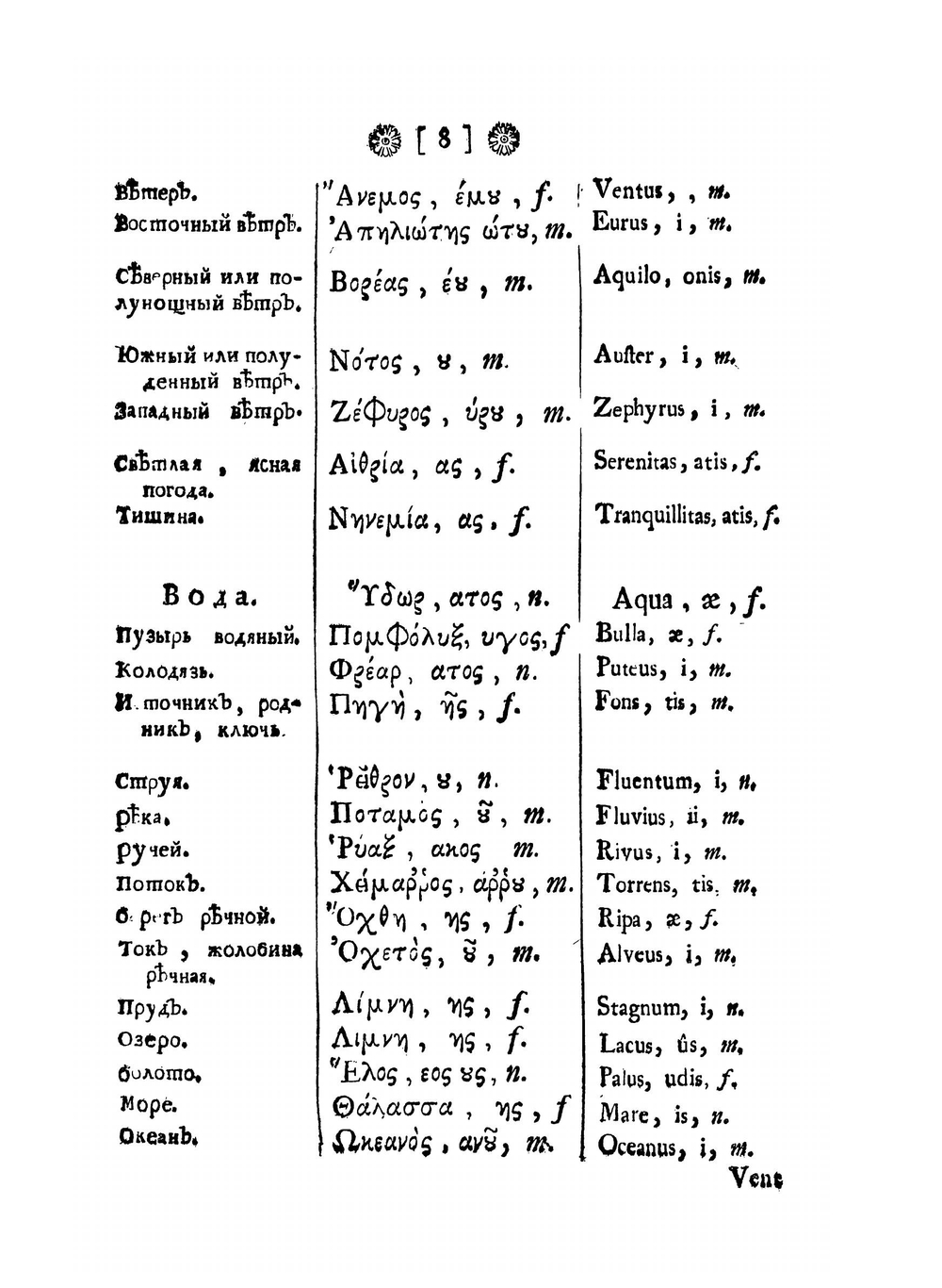 Словарь на шести языках | Сборник