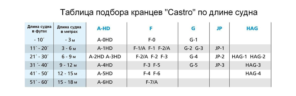 Кранец Castro надувной 1060х220, белый
