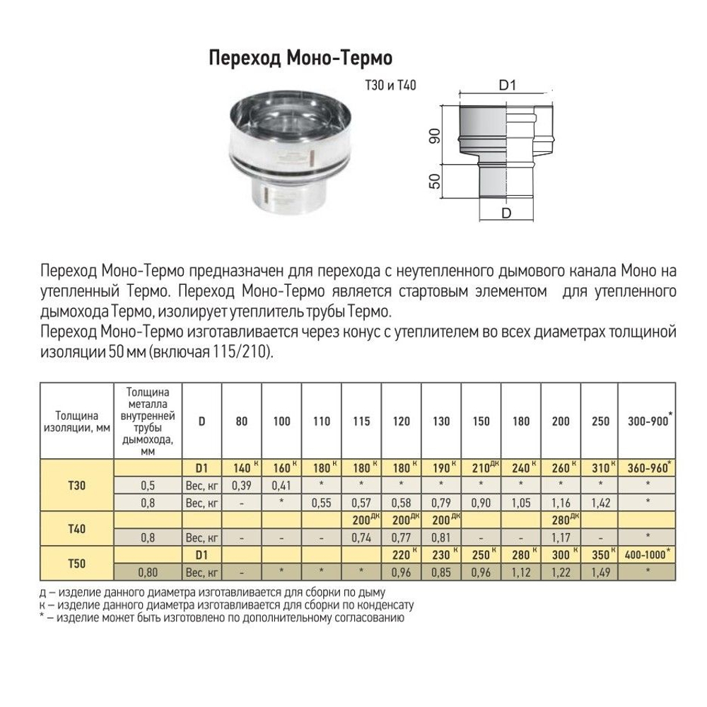 Переход нержавейка Моно/Термо ПМТ-Р 430-0.8/430 D 110/180