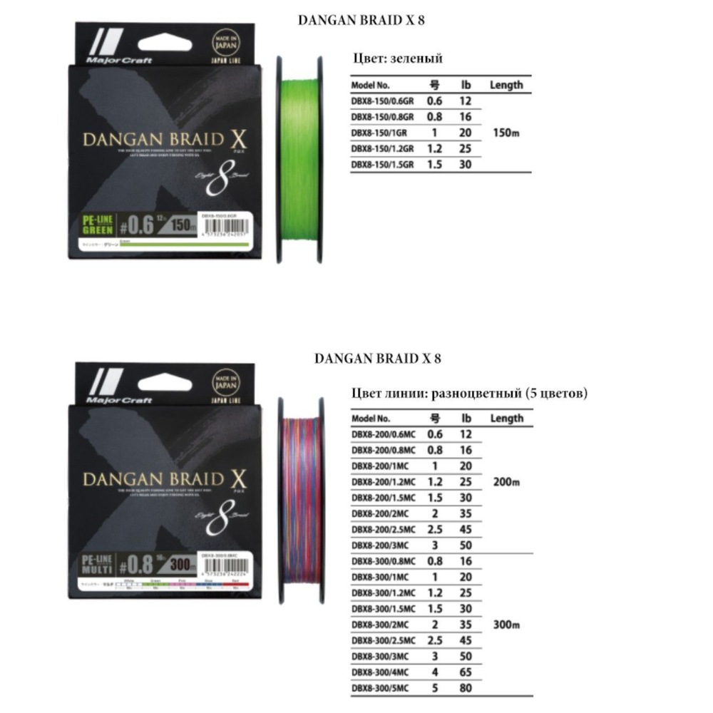 Шнур плетеный Major Craft DANGAN BRAID X DBX8-200/1.2MC (мультиколор)