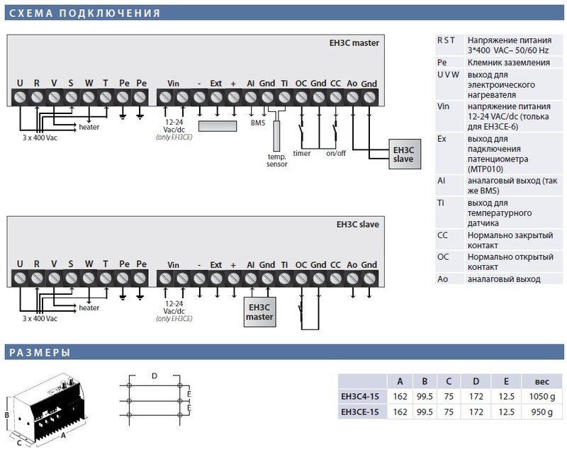 Трехфазный регулятор нагревателя Sentera EH3C4-15