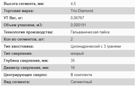 Коронка алмазная по кафелю