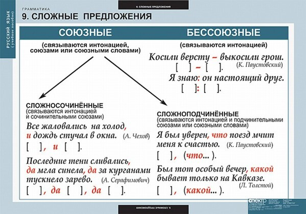 Комплект таблиц "Русский язык. Грамматика" (22 таб.)