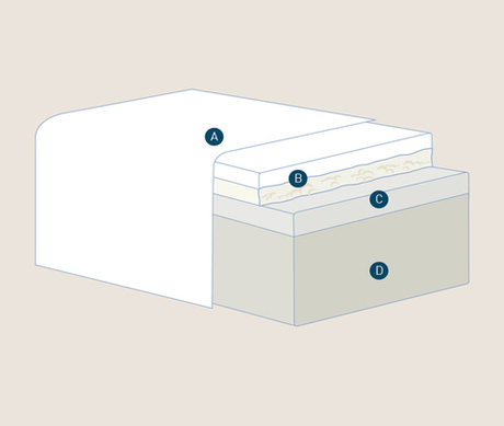 Матрас ортопедический 180x200x25 Magniflex Magni 10