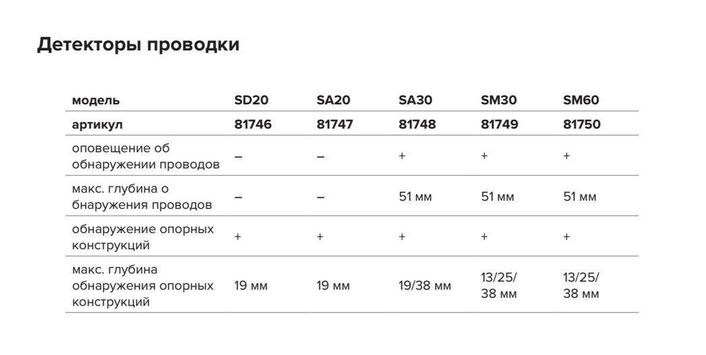 Детектор проводки Ermenrich Ping SM30