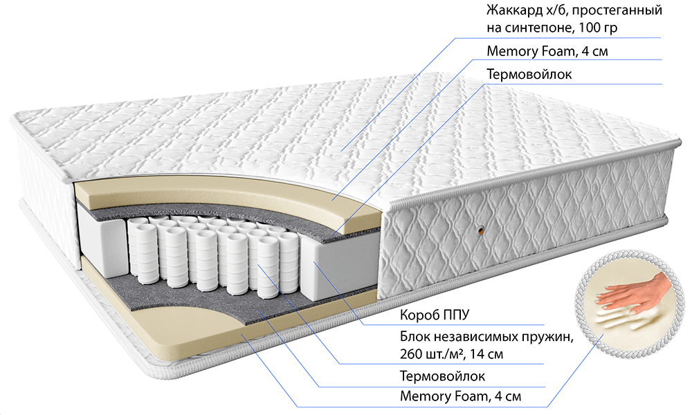 Пружинный матрас Деметра