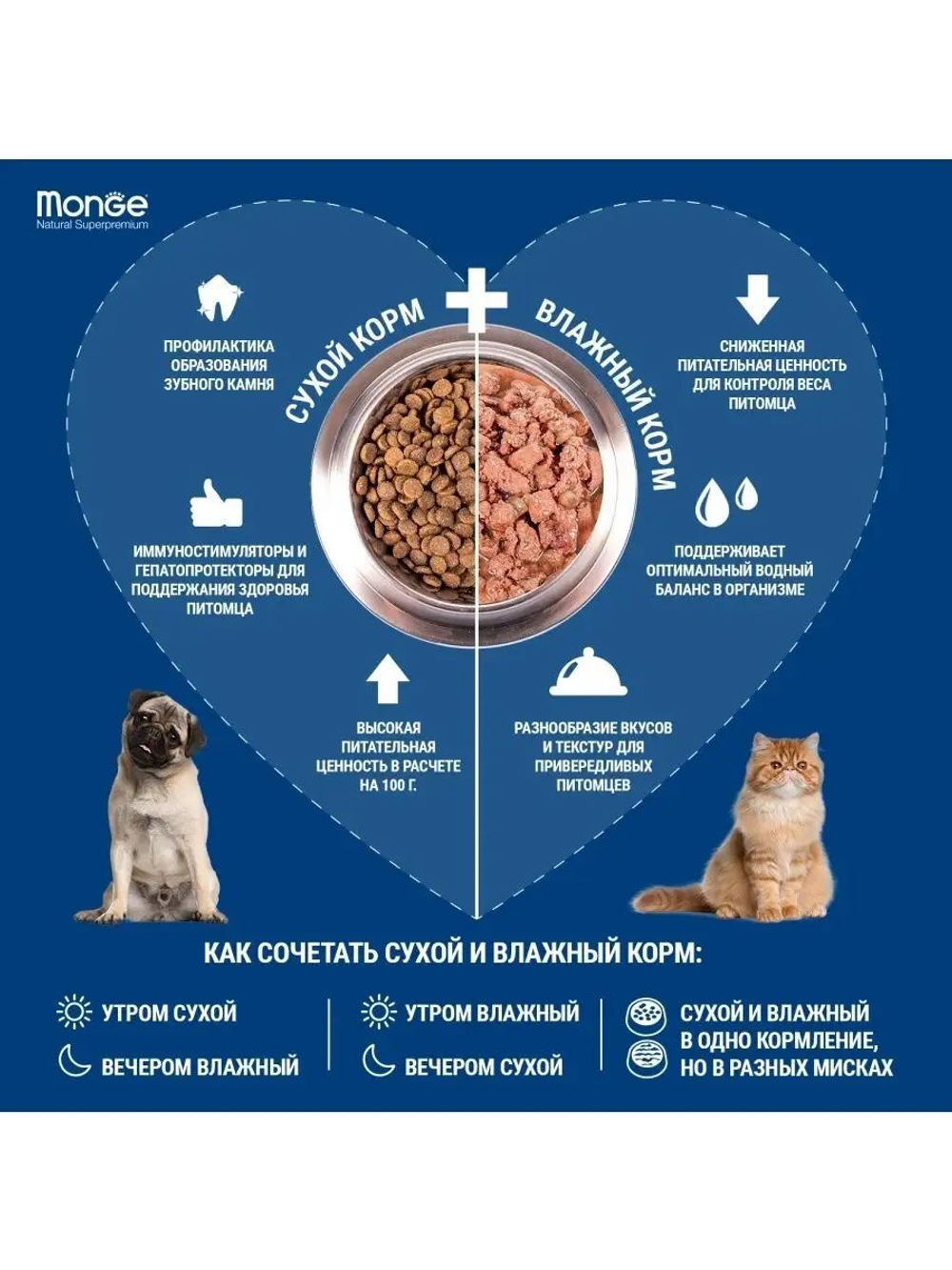 Гипоаллергенный корм Monge Monoprotein для котят и беременных кошек (утка), 1,5 кг