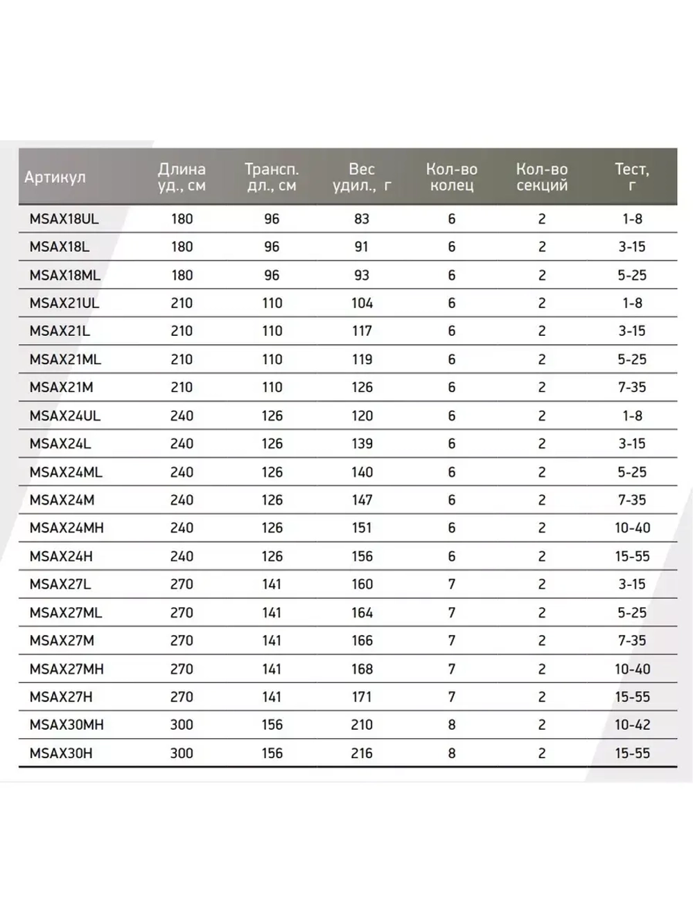 Спиннинг Maximus AXIOM  + транспортировочный тубус