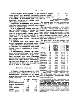 Сборник материалов для статистики Тверской губернии. Выпуск 4 | В. Покровский