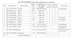 ДС-185 03.00.000Ч Агрегат минерального порошка