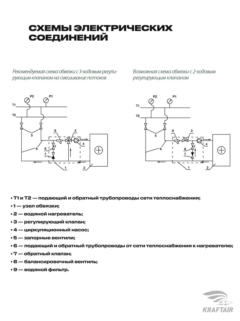 Водяной нагреватель WHR 400x200-3