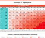 Радиатор WARMMET электрический настенный вертикальный Flat 60VE БЕЛЫЙ RAL9016