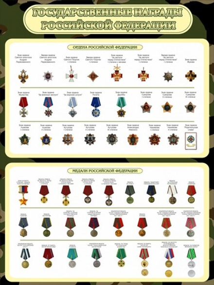Стенд "Государственные награды РФ"