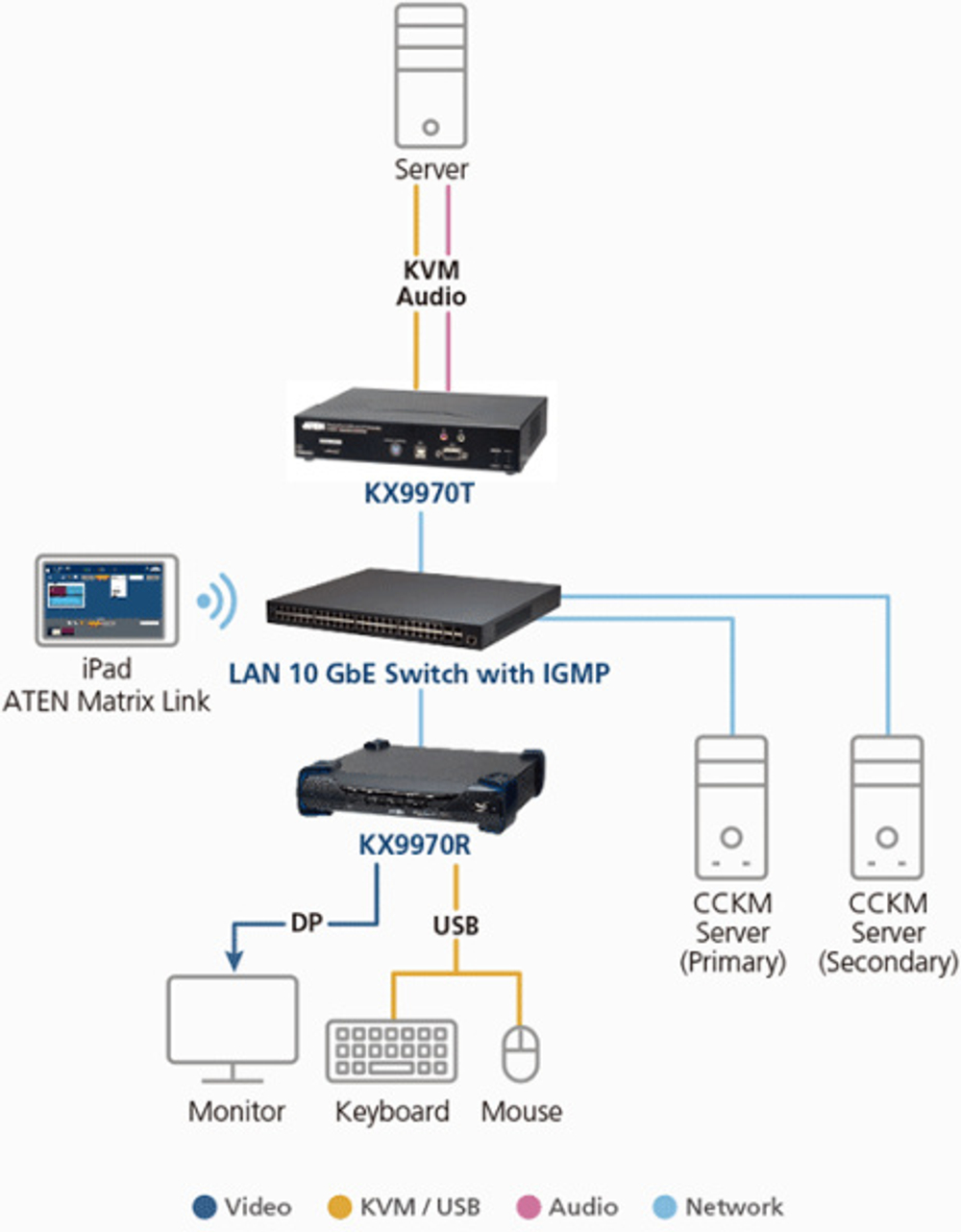 Приемник Aten KX9970R-AX-G