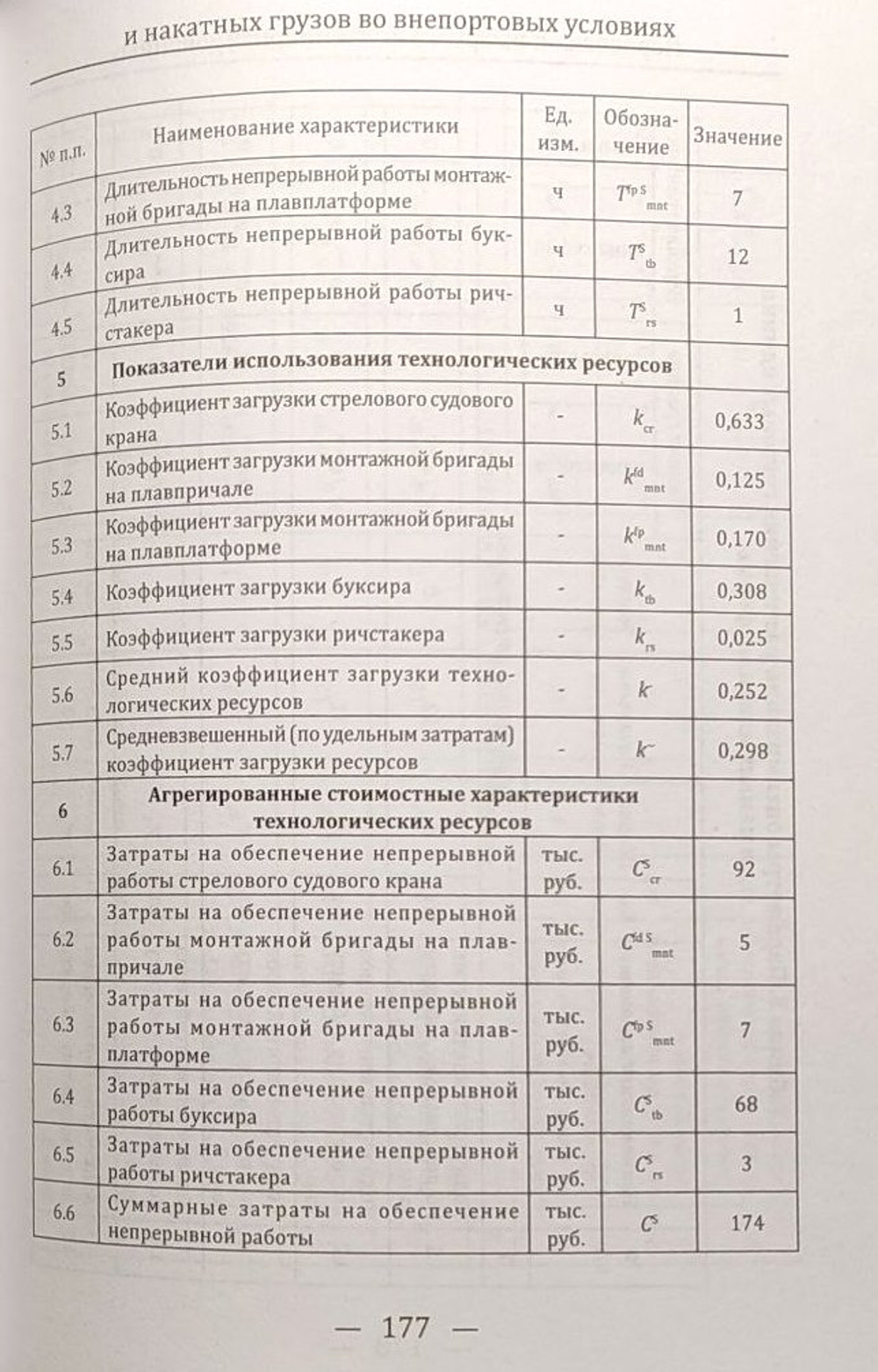 Перевозка и выгрузка контейнеризированных и накатных грузов во внепортовых условиях