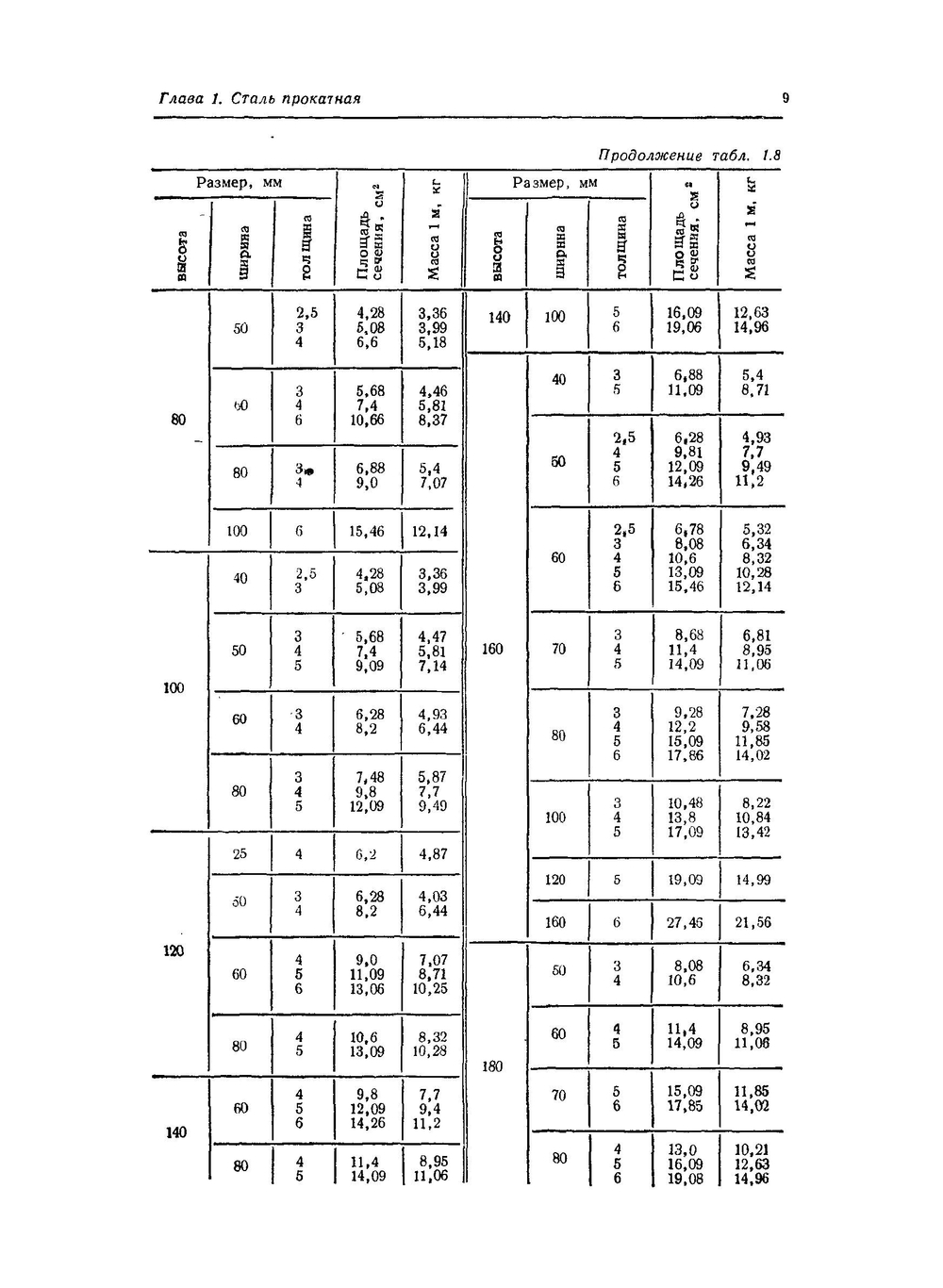 Справочник проектировщика. Монтаж внутренних санитарно-технических устройств | И.Г. Староверов