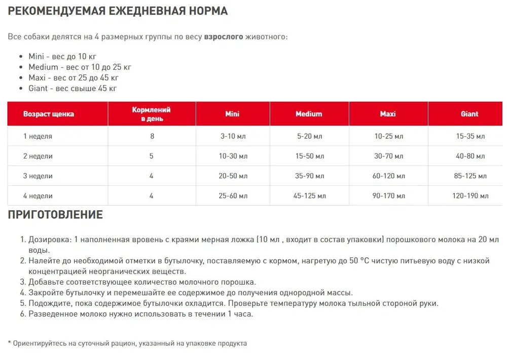 Royal canin babydog milk outlet