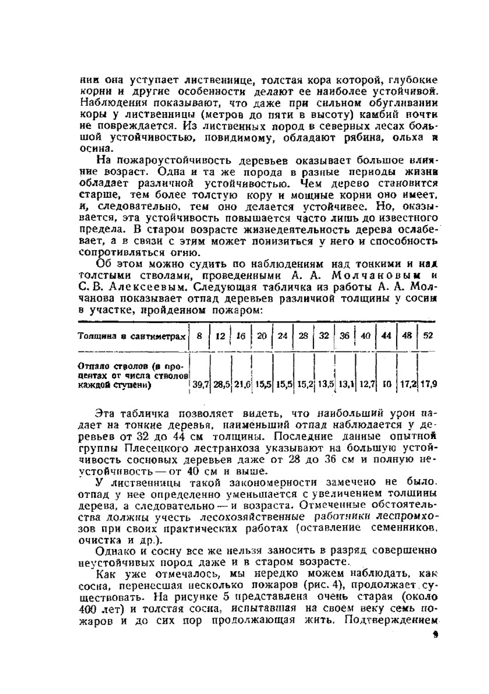 Лесные пожары и борьба с ними | И.С. Мелехов