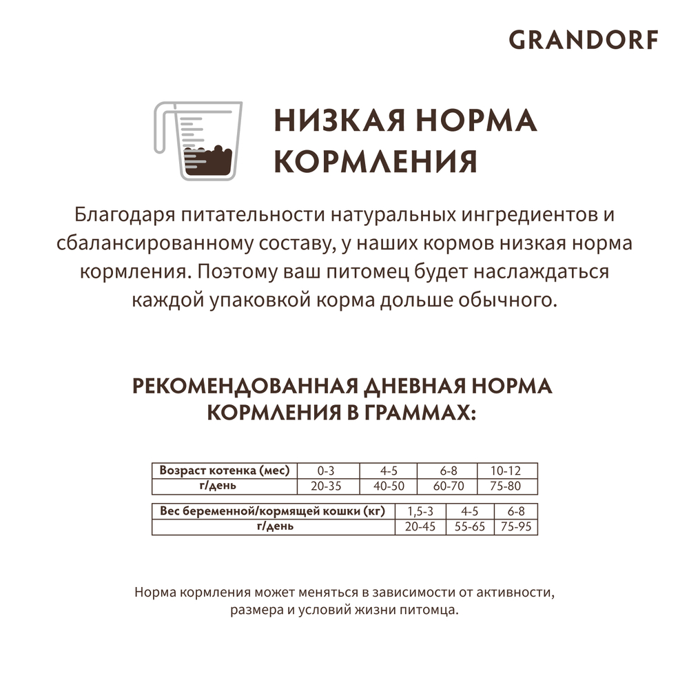 GRANDORF Сухой корм для котят, беременных и кормящих кошек с ягнёнком и индейкой 2 кг