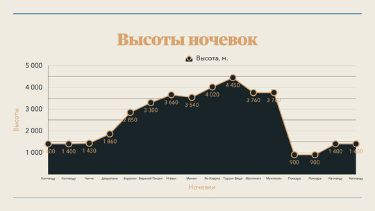 Кольцо Аннапурны (премиум, апрель 2023 г.)