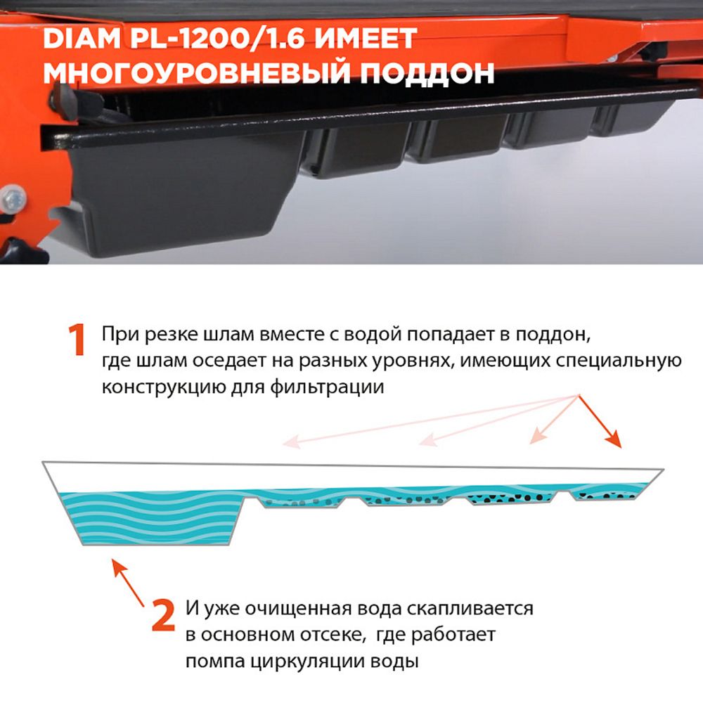 Электрический плиткорез DIAM PL-1200/1.6 600065 - [220V / глубина реза до 65 мм]