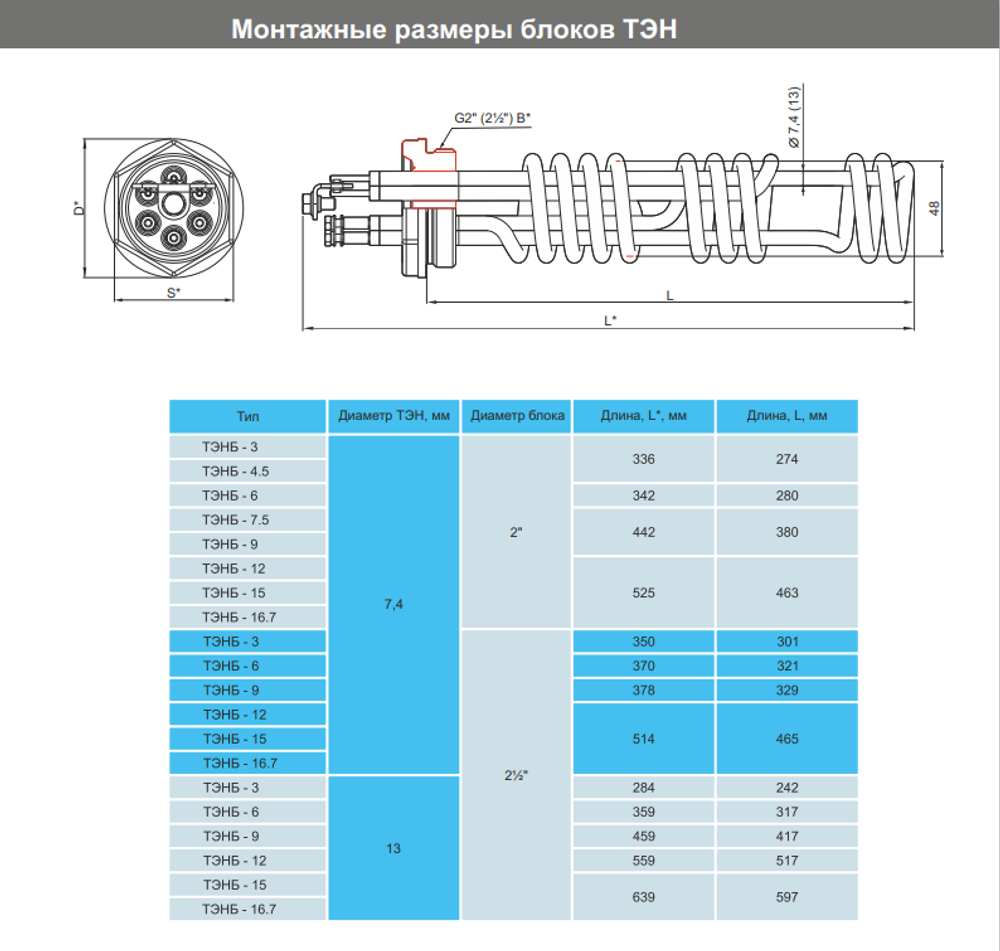 Монтажные размеры ТЭНБ
