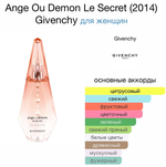 Ange Ou Demon Le Secret (2014) Givenchy 100ml EDP