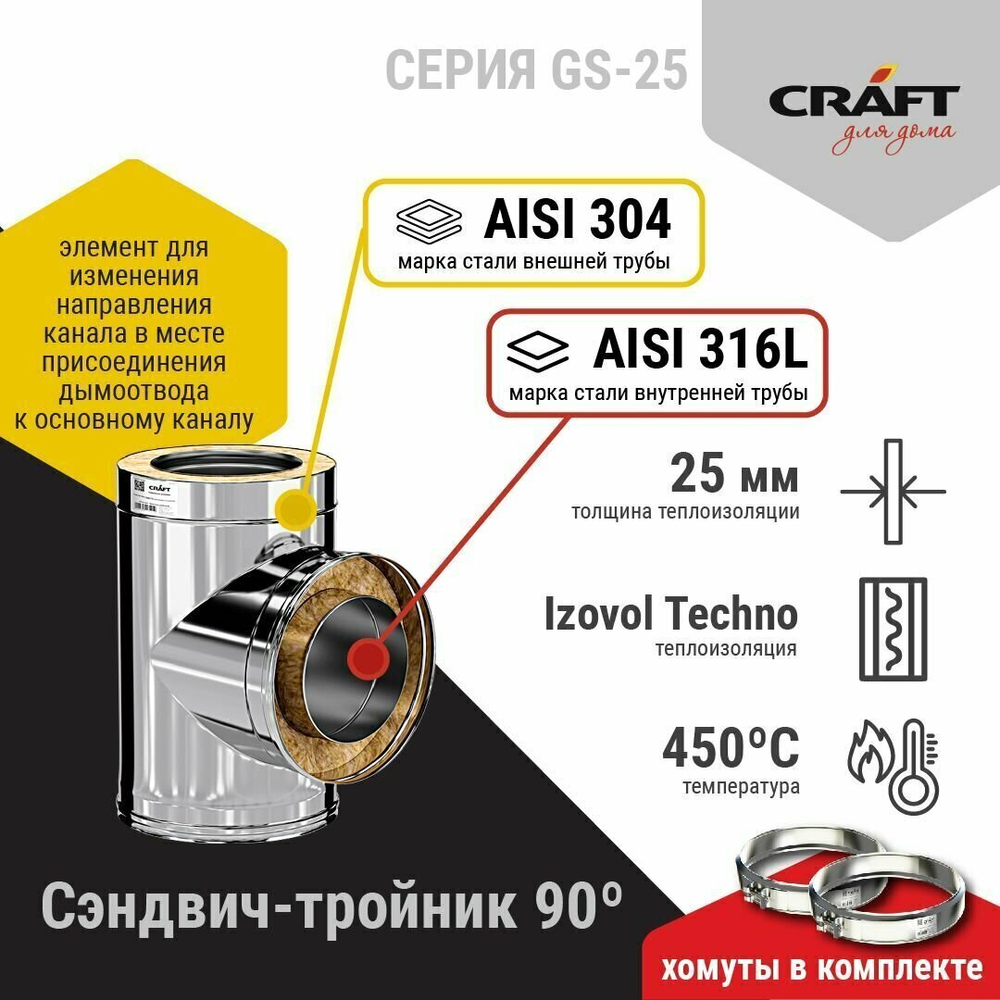 Дымоход Craft Серия GS 25 (316 0,5/304 0,5) Izovol 25 Комплект через крышу