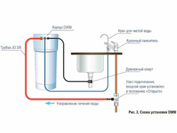Автомат питьевой воды Аквафор DWM-101S Морион
