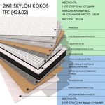 2IN1 SKYLON KOKOS TFK (43&02)