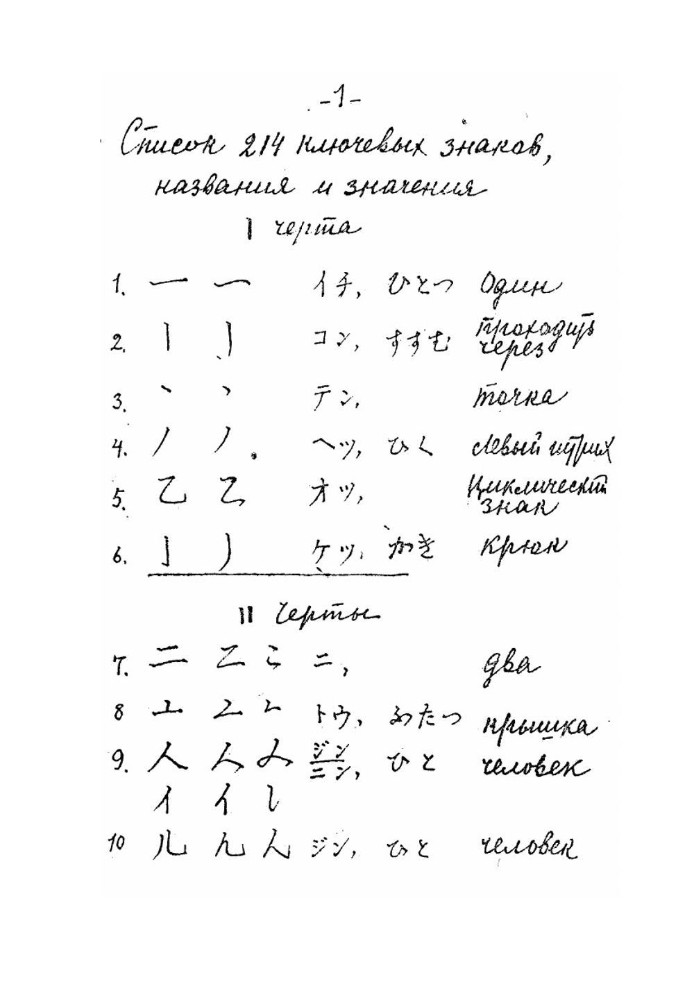 Краткий словарь скорописных иероглифов | Х.К. Пио