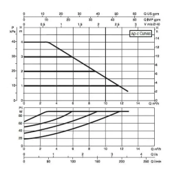 Насос циркуляционный промышленный DAB EVOPLUS B 40/220.40 M, 60150963