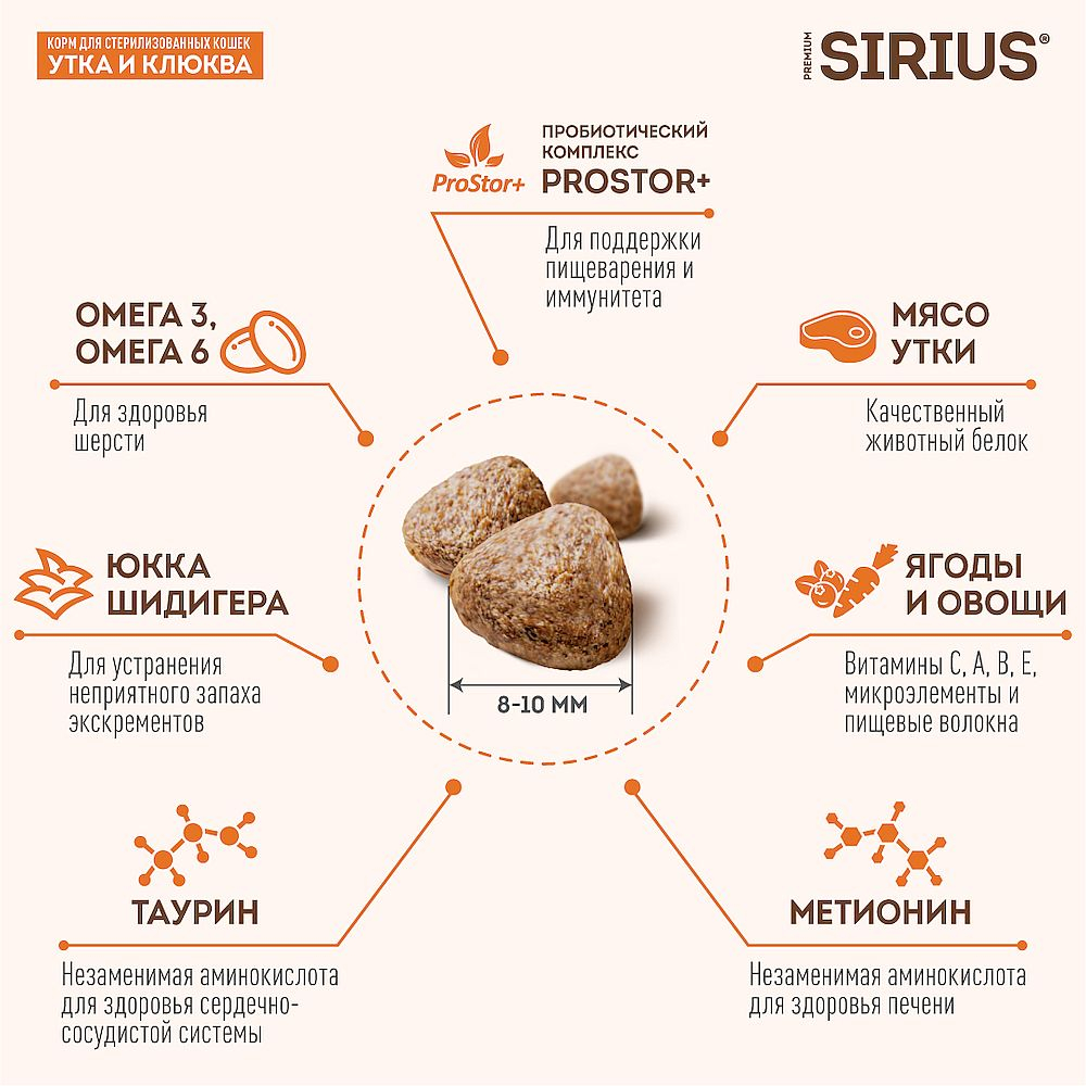 Полнорационный сухой корм SIRIUS PREMIUM для стерилизованных кошек с уткой и клюквой, Пакет 10 кг