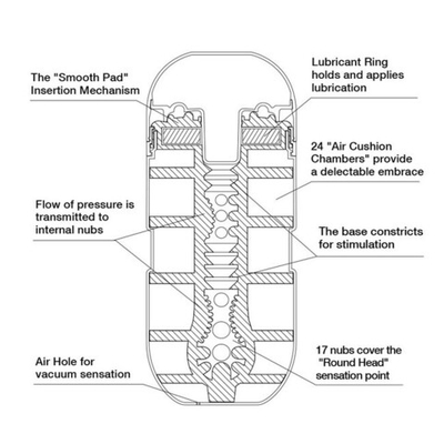 Мастурбатор Air Cushion Cup (воздушная подушка) (Цвет: белый)