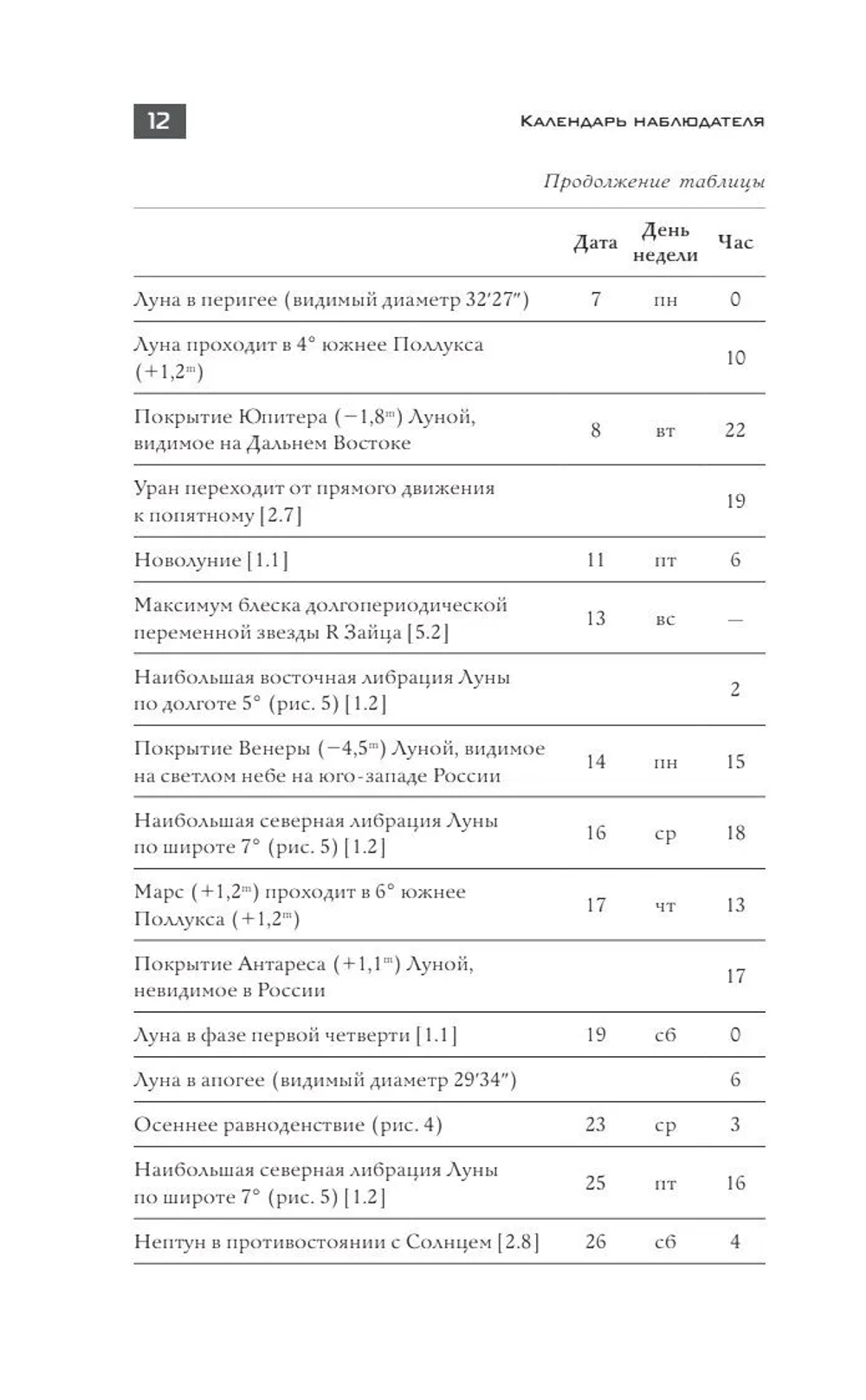 Астрономический календарь для школьников на 2026/2027 учебный год