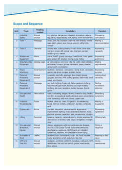 Industrial Safety - промбезопасность -  Student's Book with digibook app. Учебник (с ссылкой на электронное приложение)