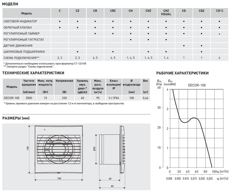 Накладной вентилятор Soler Palau DECOR-100CD