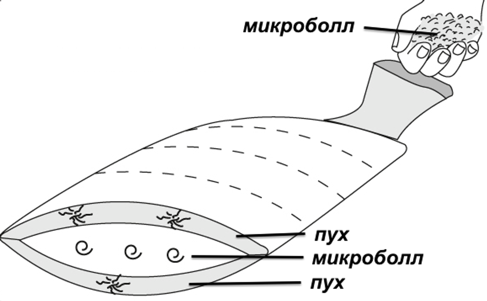 Подушка пуховая трехкамерная 40х60 Christian Fischbacher Gstaad Швейцария схема